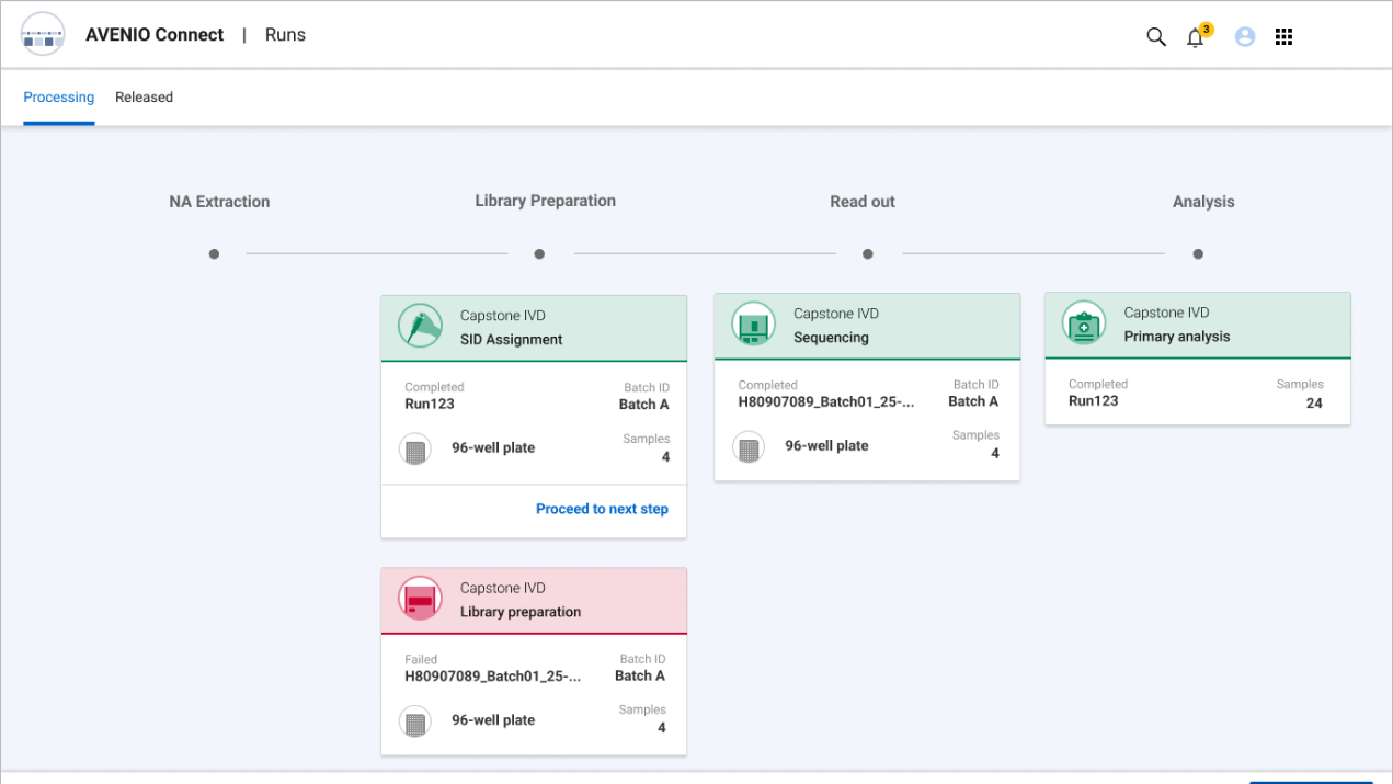 All active runs organized by workflow stage with color-coded status cards